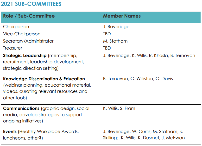 Working Toward Wellness Sub-Committee List